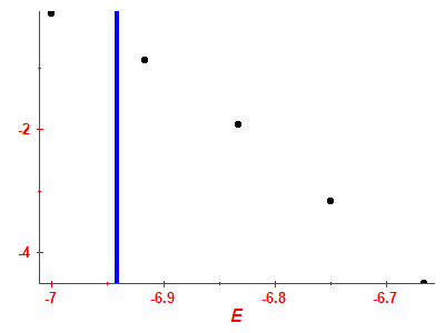 Strength function log